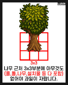 과일나무 둘레 3×3 칸에는 아무것도 없어야 열매가 자라요